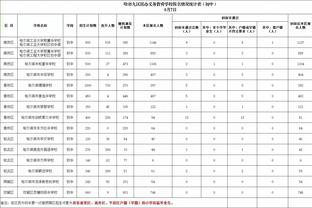 雷竞技官方网站登录截图3